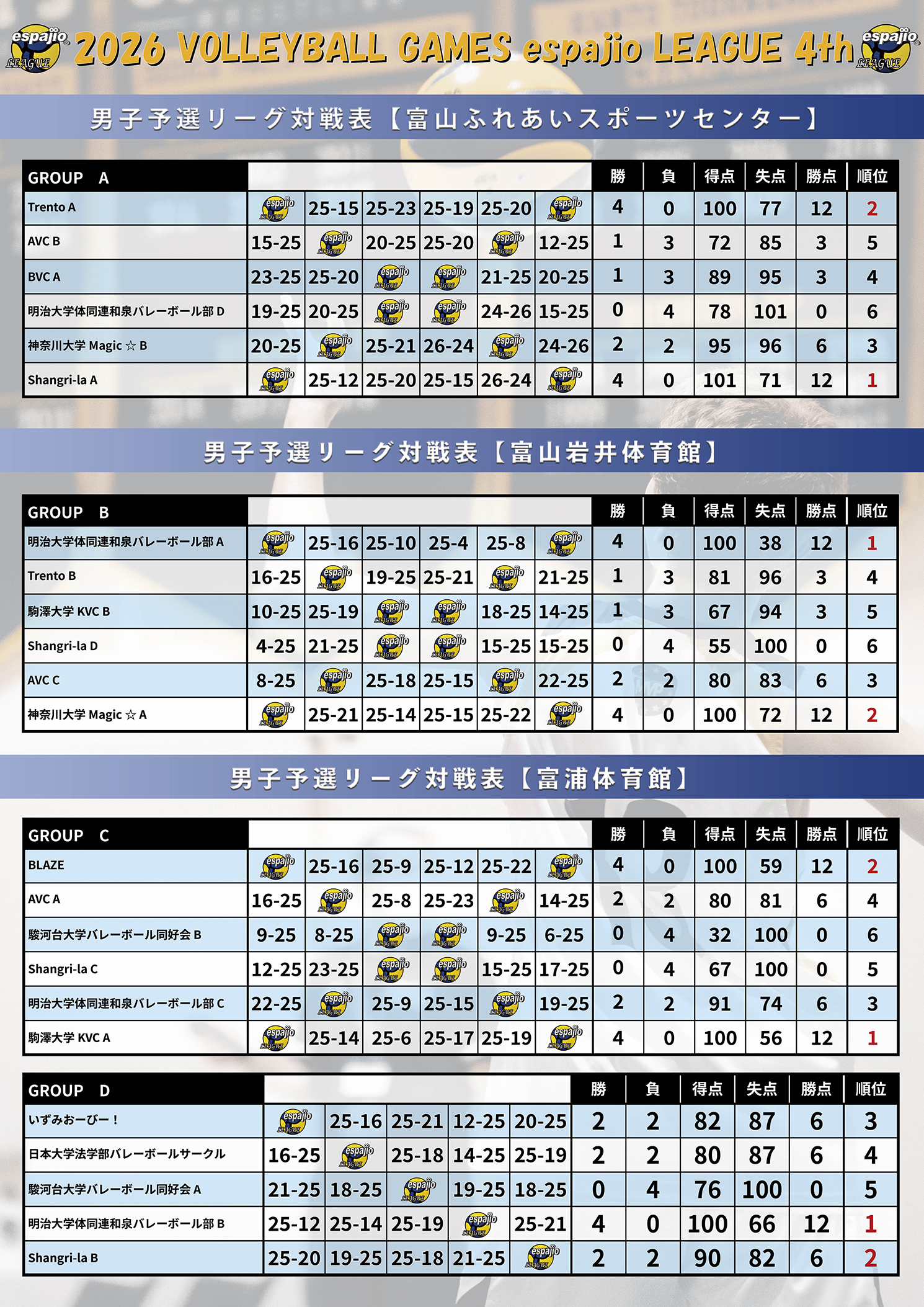 2026　VOLLEYBALL　GAMES　espajio-LEAGUE4th結果1