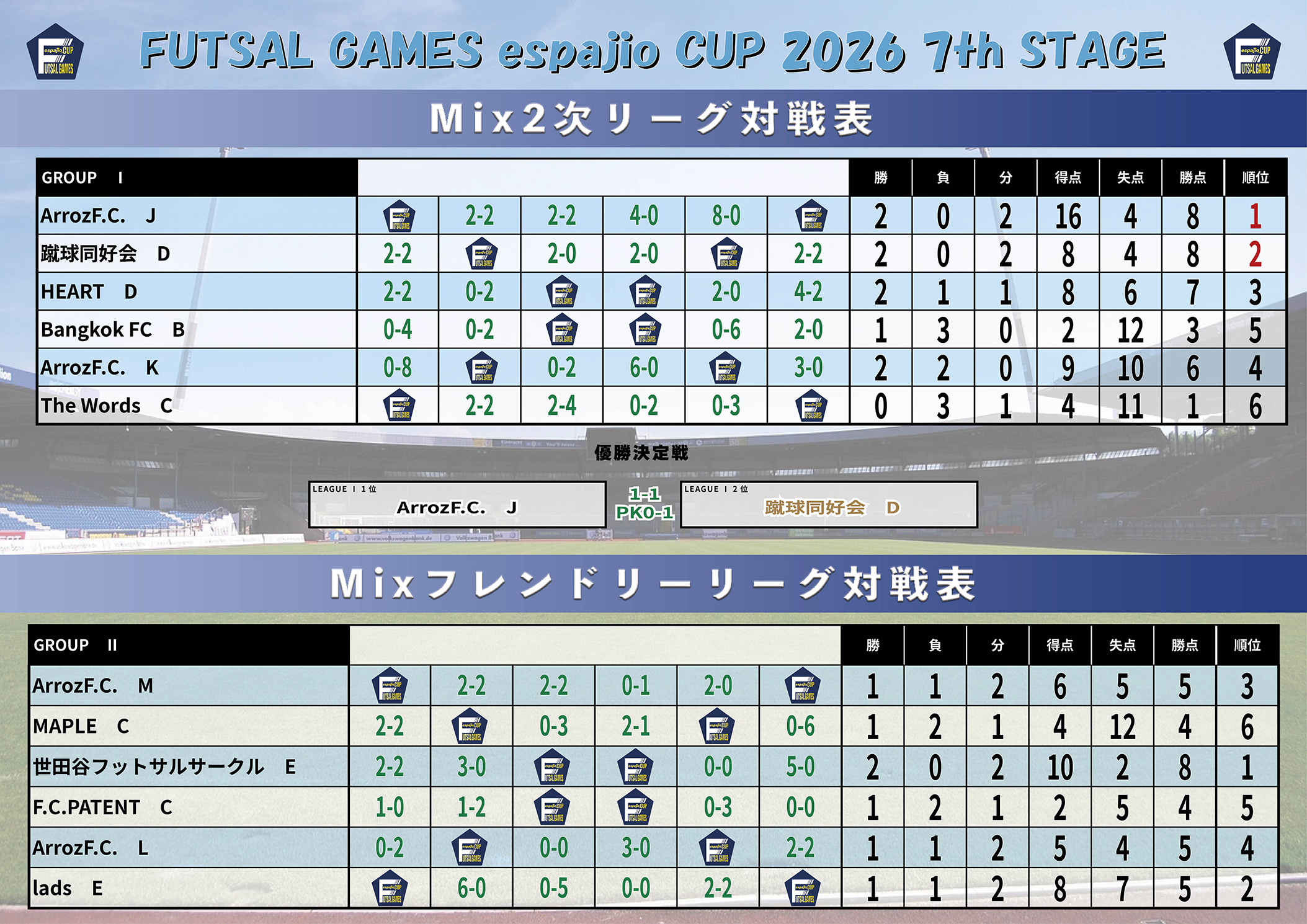 FUTSAL_GAMES_espajioCUP2026_7th結果8