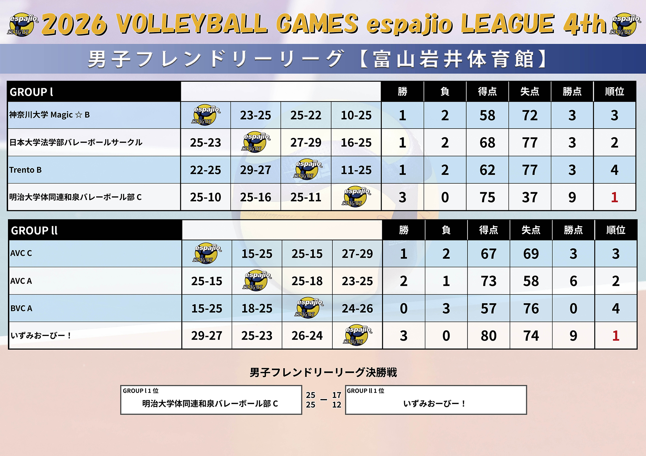 2026　VOLLEYBALL　GAMES　espajio-LEAGUE4th結果3