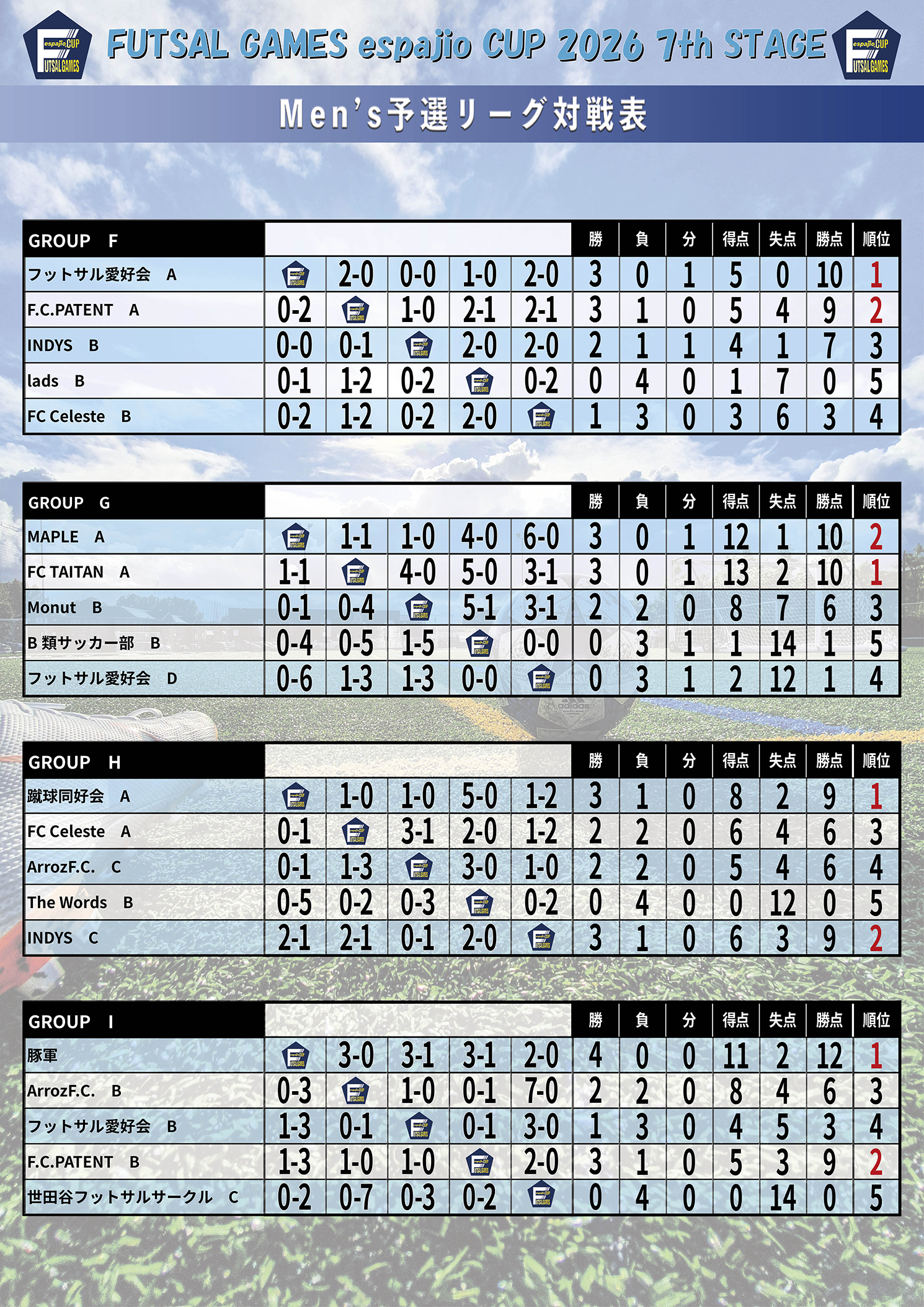 FUTSAL_GAMES_espajioCUP2026_7th結果2
