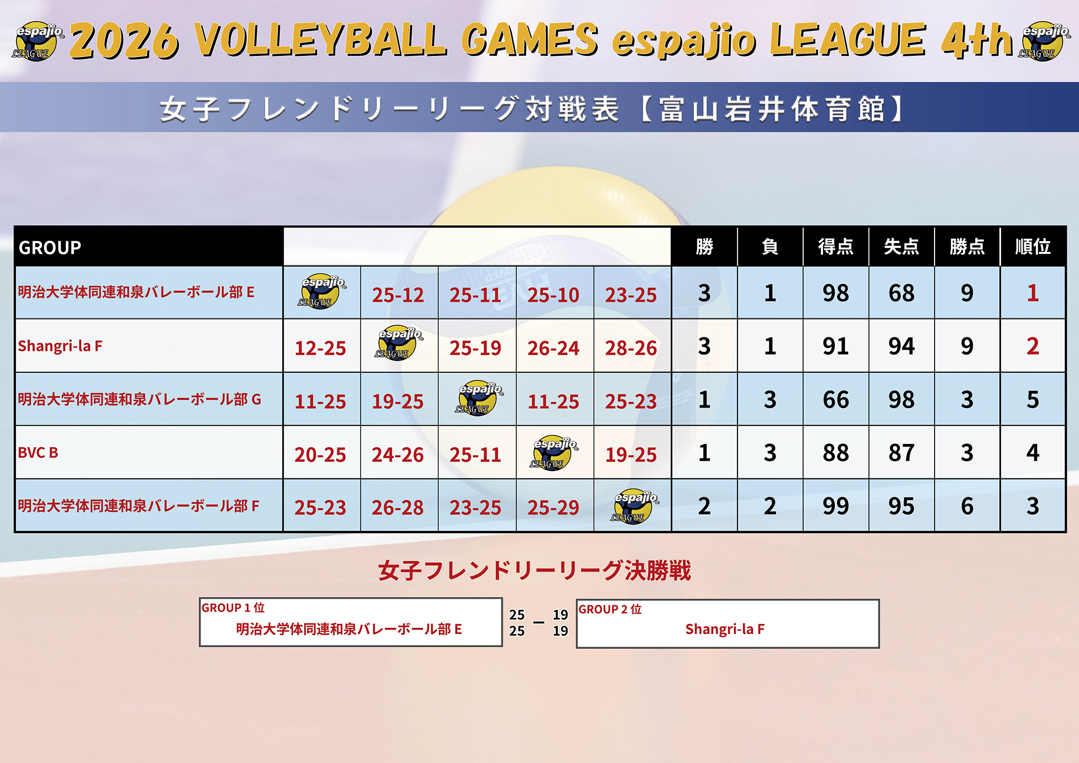 2026　VOLLEYBALL　GAMES　espajio-LEAGUE4th結果7
