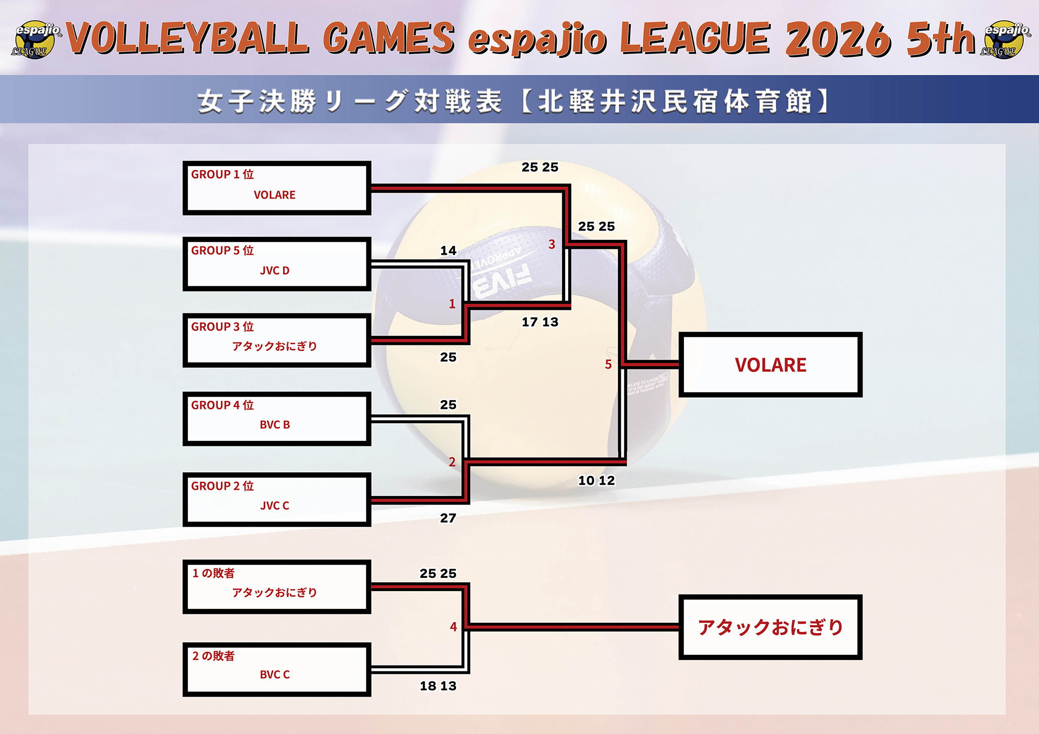 VOLLEYBALL GAMES espajio LEAGUE 2026 5th結果4